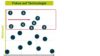 Matrixdiagramm mit Punkten, das den Fokus auf Technologie und den Mehrwert verschiedener Datenanwendungsfälle visualisiert. Im oberen rechten Bereich sind Cluster und Entwicklungspfade hervorgehoben